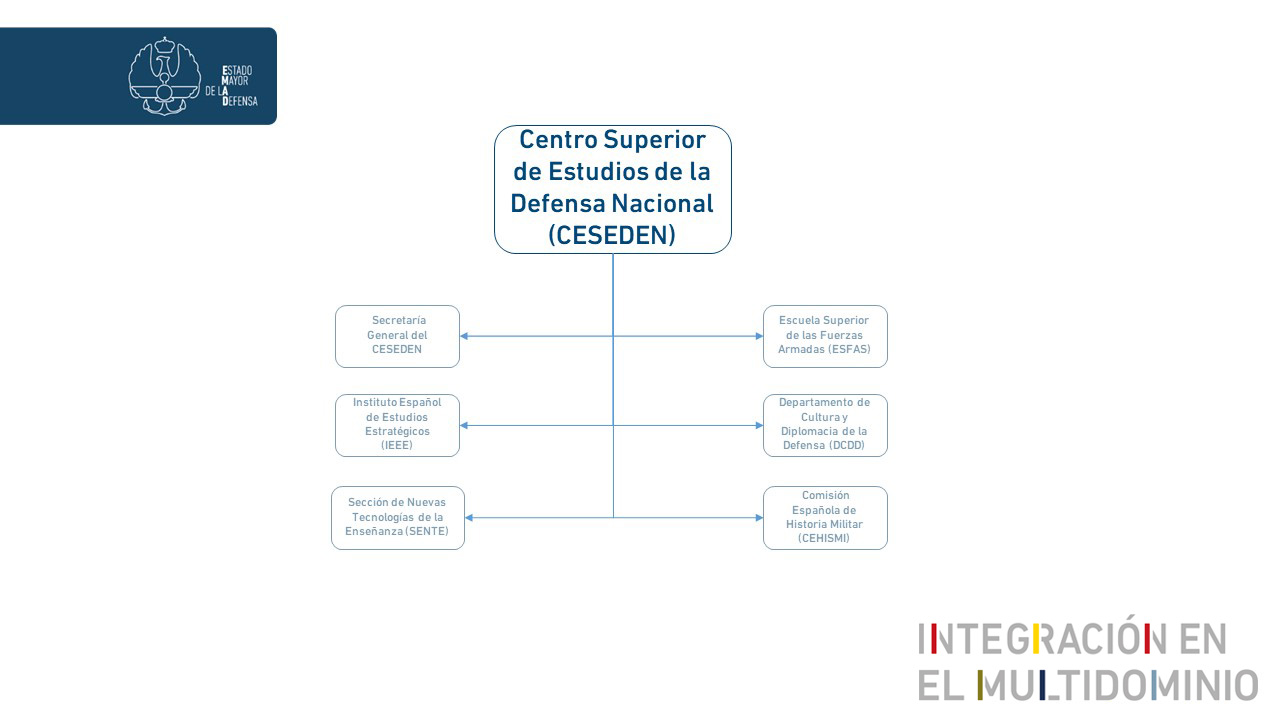 Estructura del CESEDEN