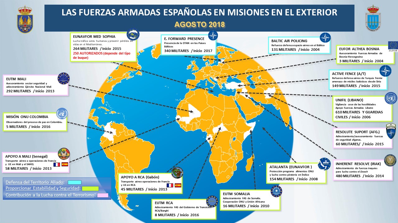 Las Fuerzas Armadas españolas dan un paso más en su compromiso con la defensa y la seguridad global