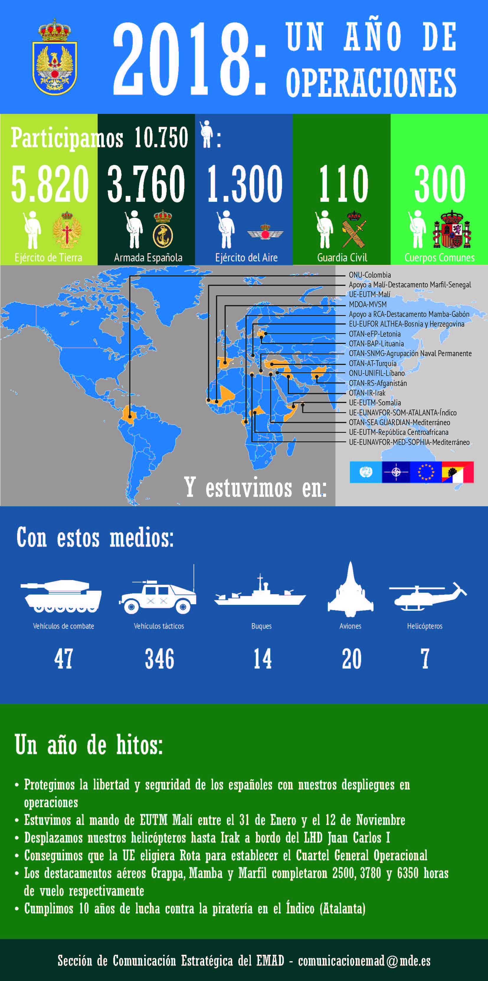 Las FAS españolas en misiones en el exterior