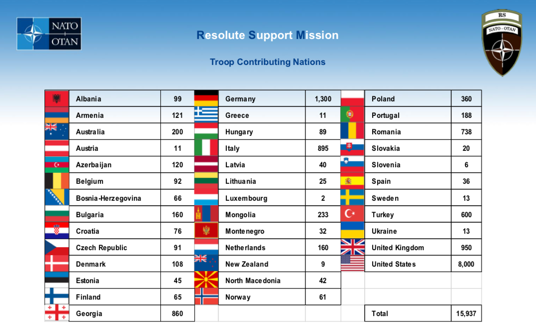 RS Contributing nations