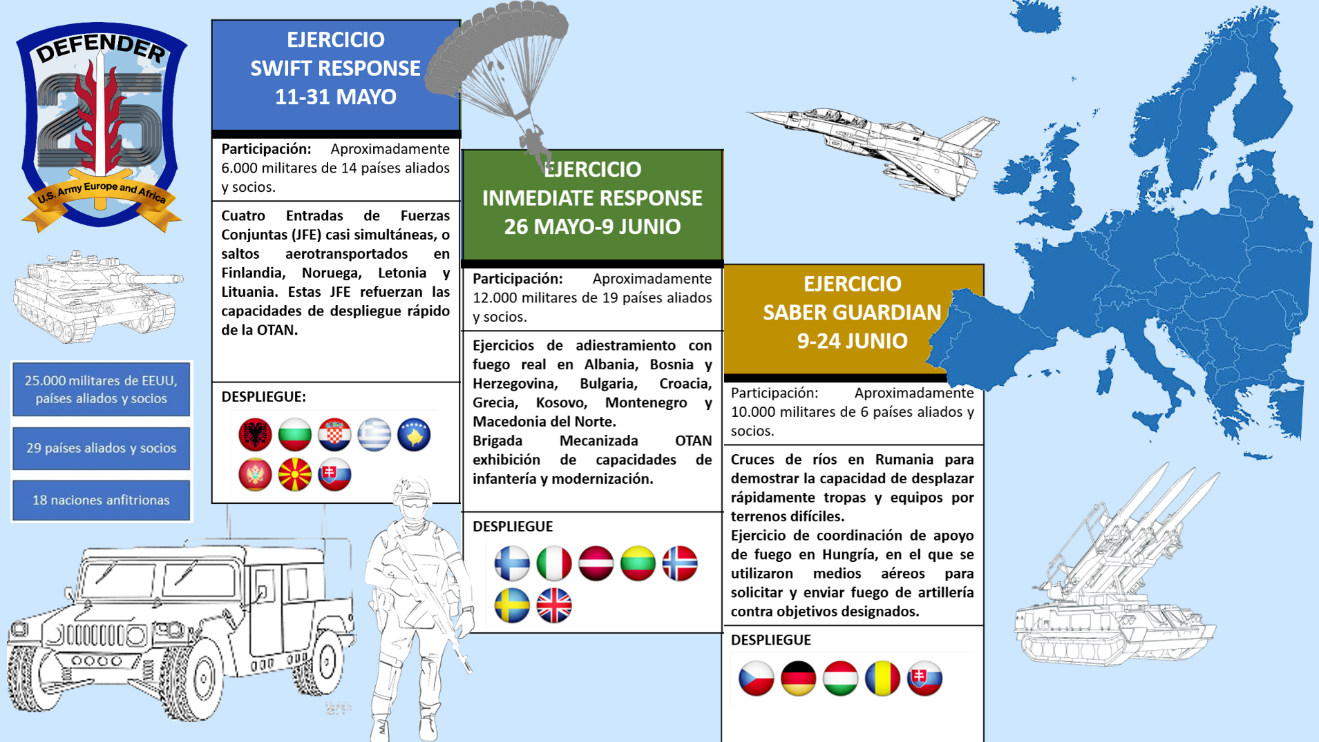 Multinational Exercise Defender Europe 25