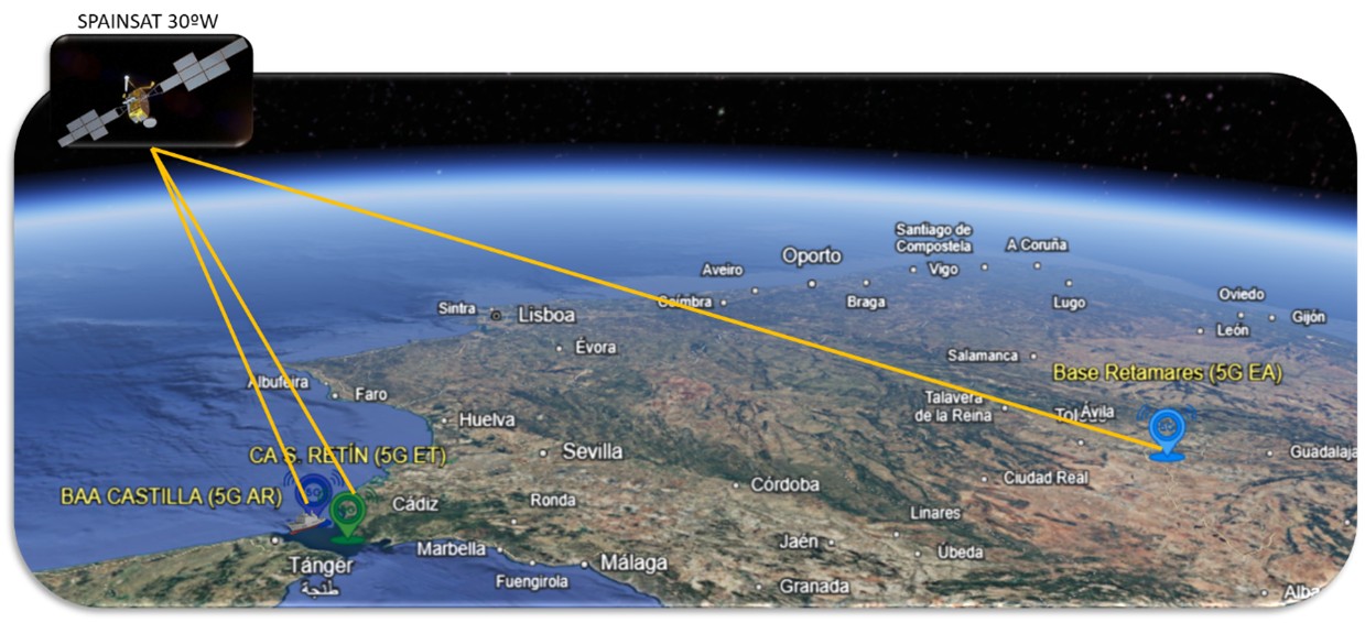 Connectivity of 5G bubbles